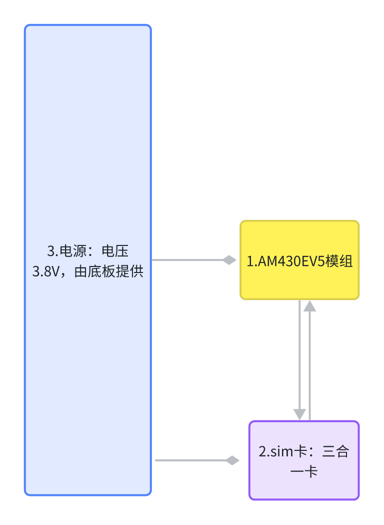 CAT1 RTU软硬件设计开源资料分析（HTTP协议+Modbus协议版本 ） (https://ic.work/) 技术资料 第3张