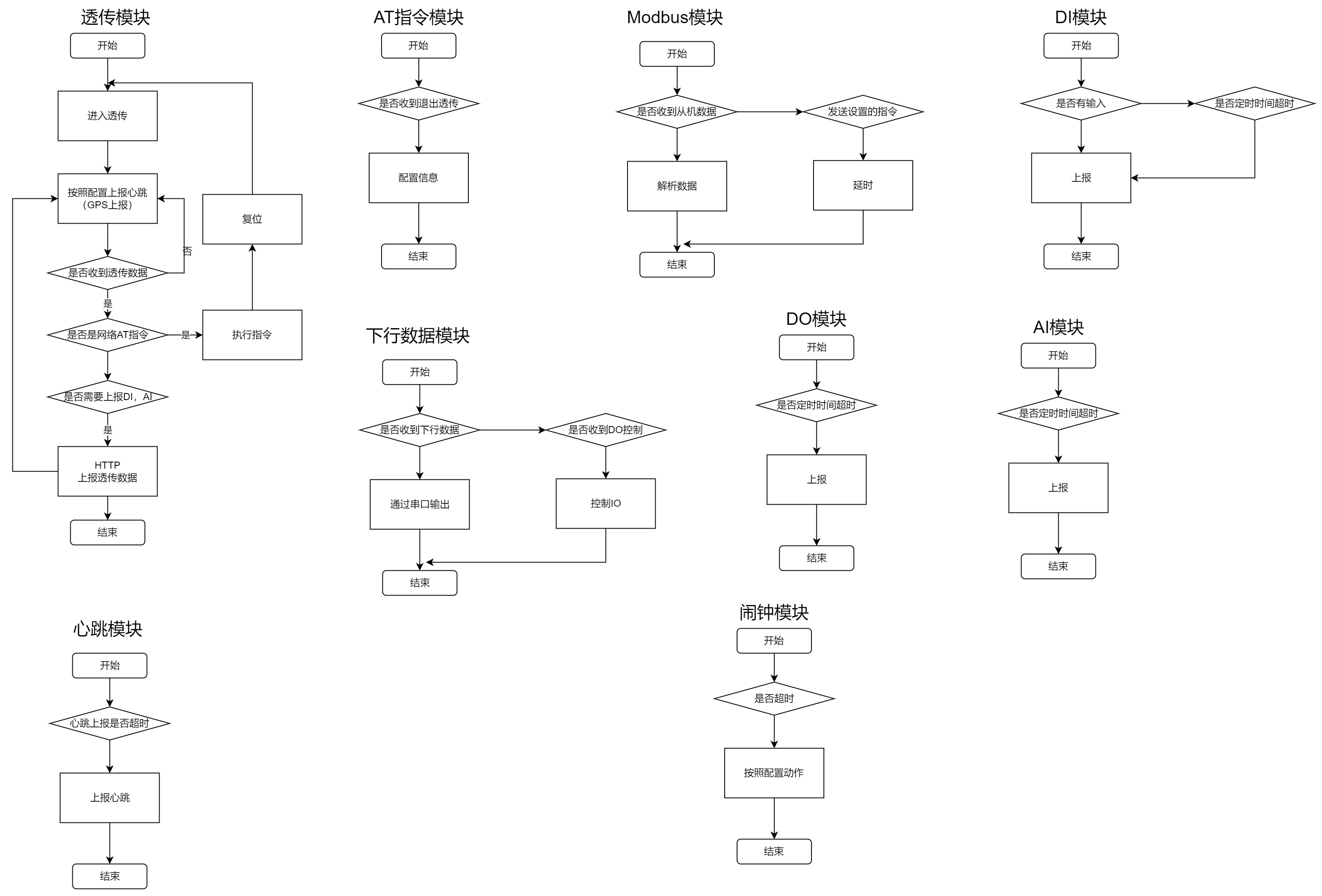 CAT1 RTU软硬件设计开源资料分析（HTTP协议+Modbus协议版本 ） (https://ic.work/) 技术资料 第4张