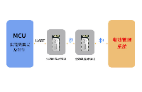 低功耗藍牙模組助力<b class='flag-5'>充電</b><b class='flag-5'>樁</b>BMS系統(tǒng)<b class='flag-5'>更</b><b class='flag-5'>智能</b>、<b class='flag-5'>更</b><b class='flag-5'>安全</b>