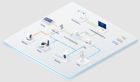 安科瑞<b class='flag-5'>戶</b>用光儲(chǔ)系統(tǒng)解決方案介紹