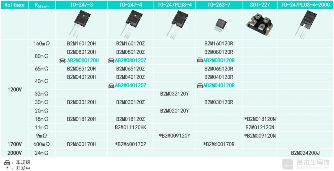 MOSFET