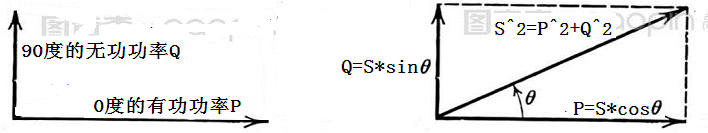 短文1：功率因素是如何產(chǎn)生的？