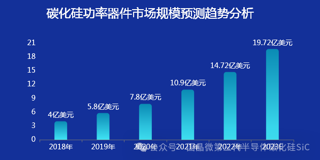 碳化硅功率器件的優(yōu)越性能