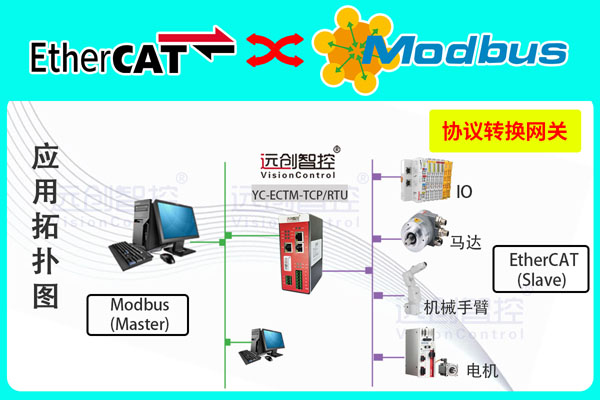 EtherCAT主站<b class='flag-5'>ModBus-TCP</b><b class='flag-5'>協(xié)議</b>轉(zhuǎn)換<b class='flag-5'>網(wǎng)關(guān)</b>