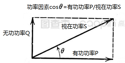 短文2：功率因素是損耗嗎？