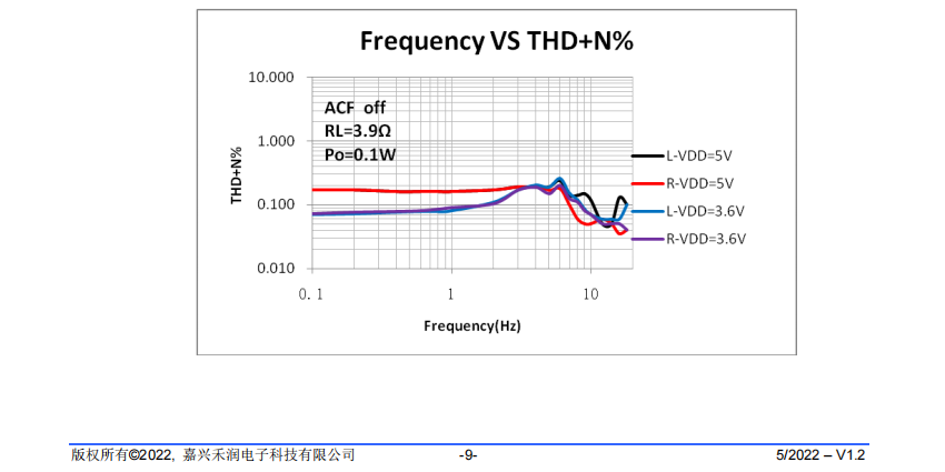 音频功率放大器