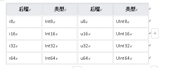 鸿蒙原生应用元服务开发-仓颉基础数据类型整数类型-鸿蒙开发者社区