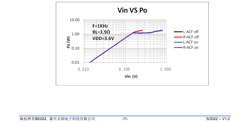 音频功率放大器