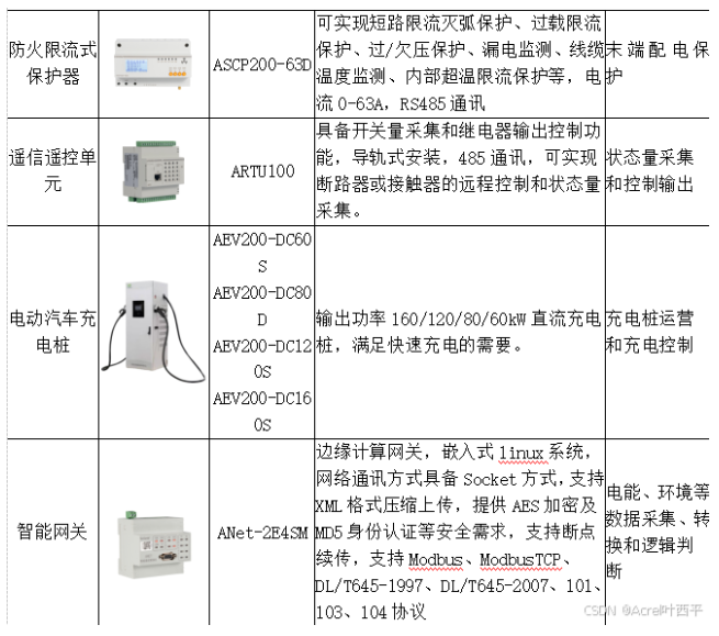 电力系统