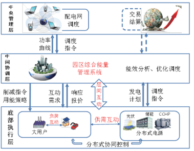 电力系统