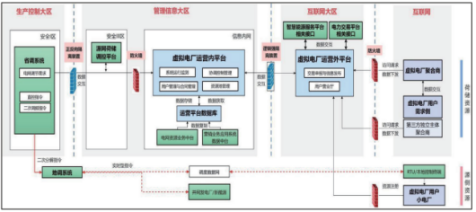 电力系统