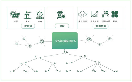 計及多重<b class='flag-5'>不確定性</b>的規(guī)模化電動汽車接入配電網調度方法及解決方案