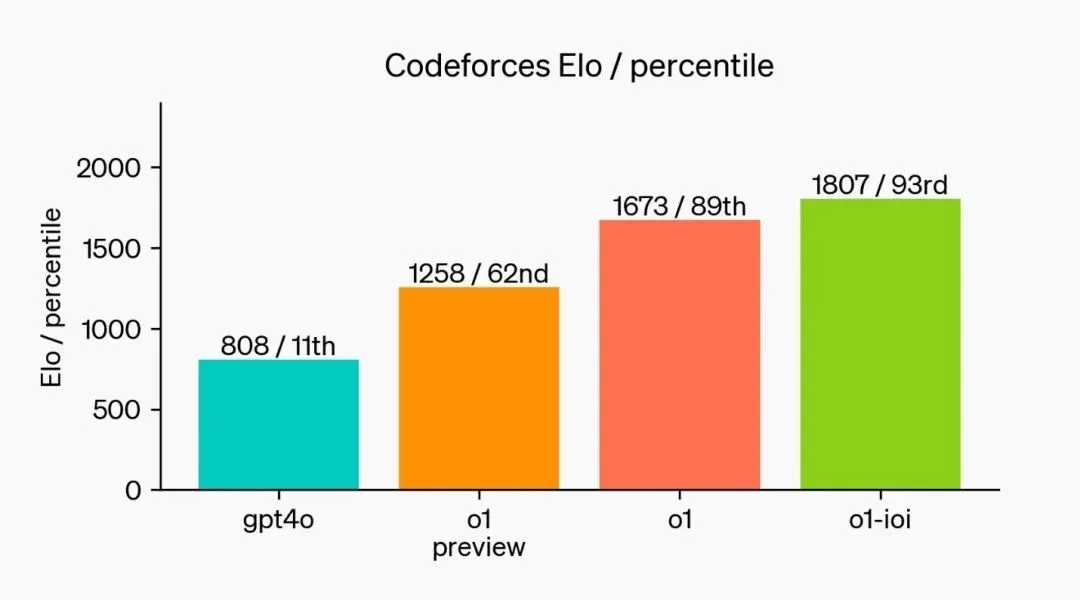 OpenAI