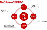 國內<b class='flag-5'>APS</b>高級<b class='flag-5'>排</b><b class='flag-5'>程</b>軟件的全面解析