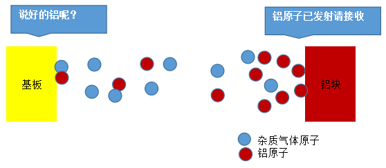 光學(xué)薄膜制備設(shè)備介紹之蒸發(fā)鍍膜機(jī)