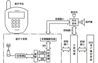 車(chē)規(guī)<b class='flag-5'>晶</b><b class='flag-5'>振</b><b class='flag-5'>FA-238</b>A成為車(chē)載<b class='flag-5'>藍(lán)牙</b>的優(yōu)選