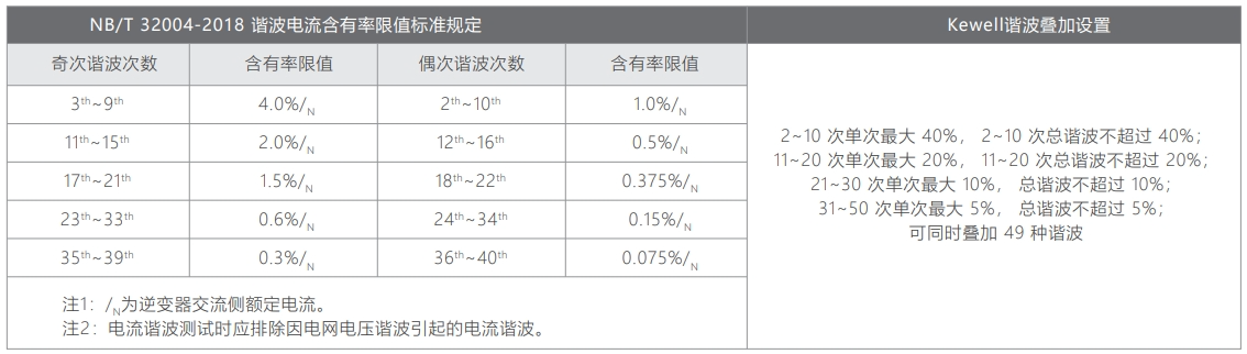 光儲系統革新與電能質量挑戰