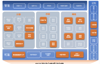 云計算廠家使用WDS分布式存儲構建其高性能超融合一體機