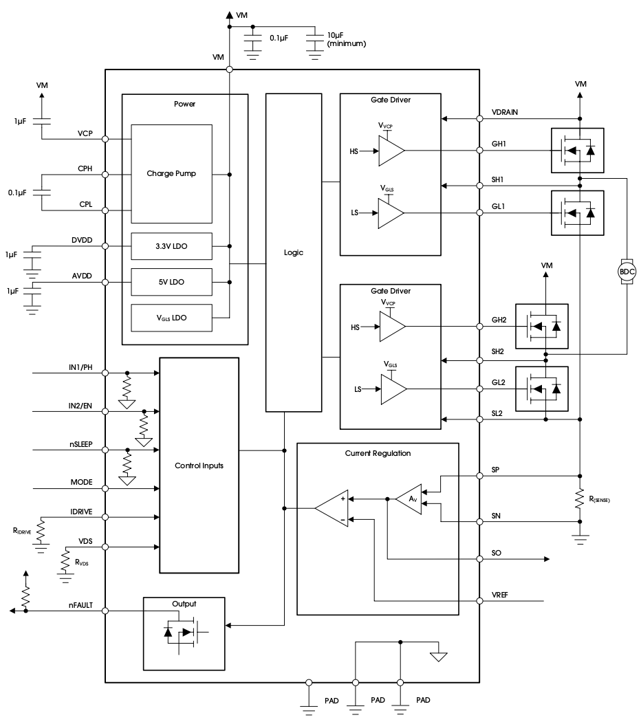 國產汽車級<b class='flag-5'>H</b><b class='flag-5'>橋</b>智能<b class='flag-5'>柵極</b><b class='flag-5'>驅動器</b>概述