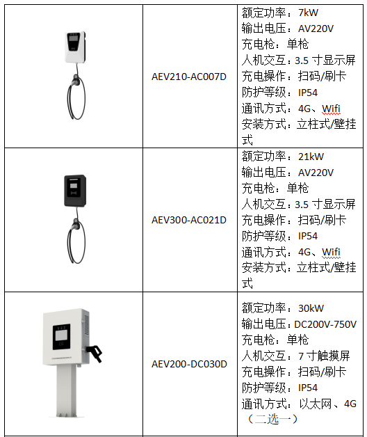 电动汽车