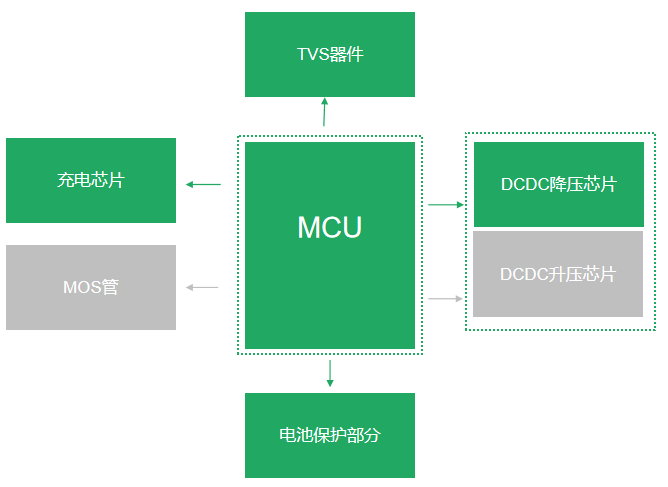 <b class='flag-5'>湯</b><b class='flag-5'>誠</b>科技<b class='flag-5'>推出</b>電子煙芯片應用<b class='flag-5'>解決方案</b>