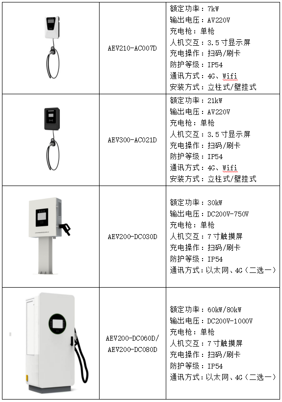 浅谈光储充一体化社区的有序充电 策略及解决方案 (https://ic.work/) 技术资料 第36张