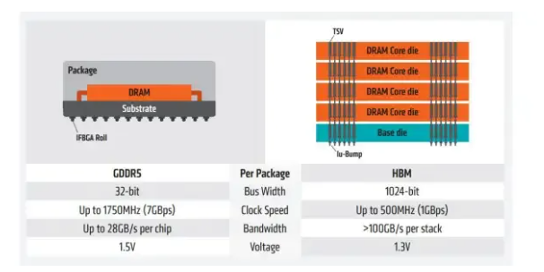 簡(jiǎn)述HBM技術(shù)的重要性