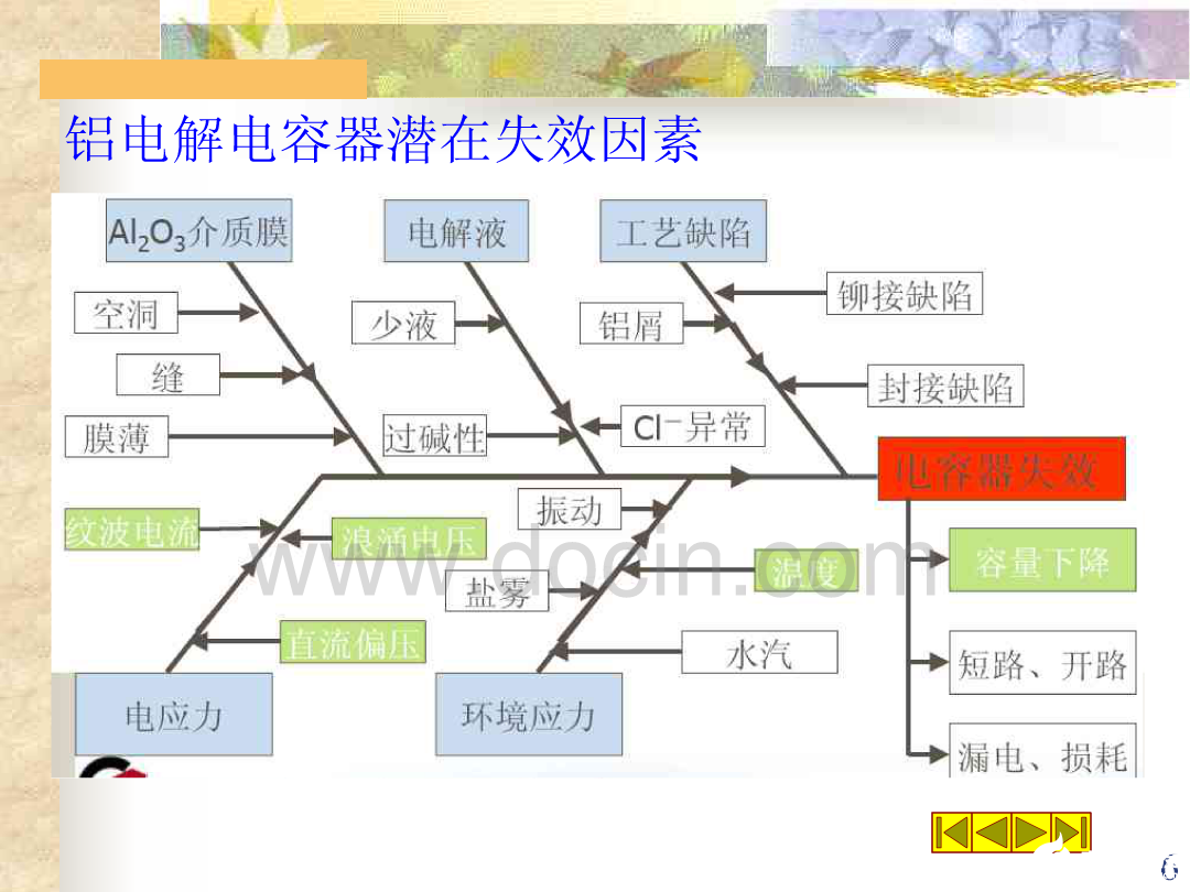 微电子器件