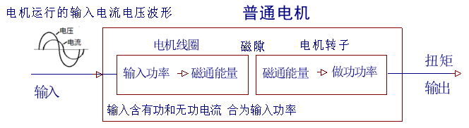 短文5：電機(jī)的效率計(jì)算問題