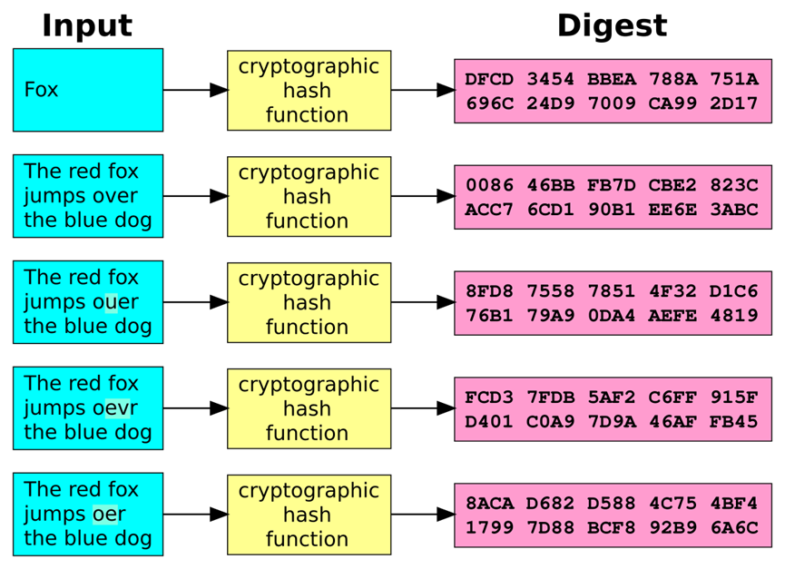 艾體寶洞察 一文讀懂最新密碼存儲方法，揭秘密碼存儲常見<b class='flag-5'>誤區</b>！