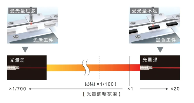 歐姆龍醫(yī)療IVD解決方案