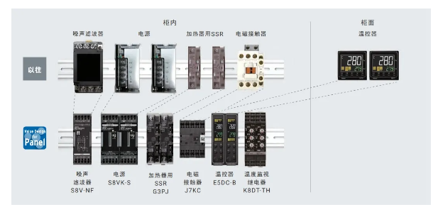 歐姆龍保護(hù)協(xié)調(diào)方案提高裝置<b class='flag-5'>安全對</b>策