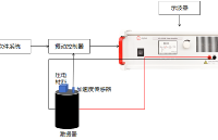 ATA-300系列功率放大器在基于激振器的压电材料俘能实验中的应用