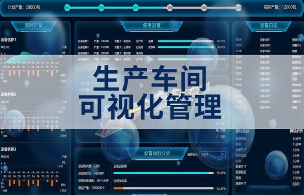 一文讀懂電子看板管理：生產看板到底管什么？看什么？