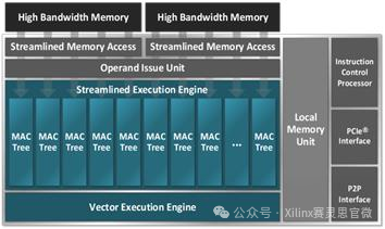 AMD助力HyperAccel開發(fā)全新AI<b class='flag-5'>推理</b><b class='flag-5'>服務(wù)器</b>