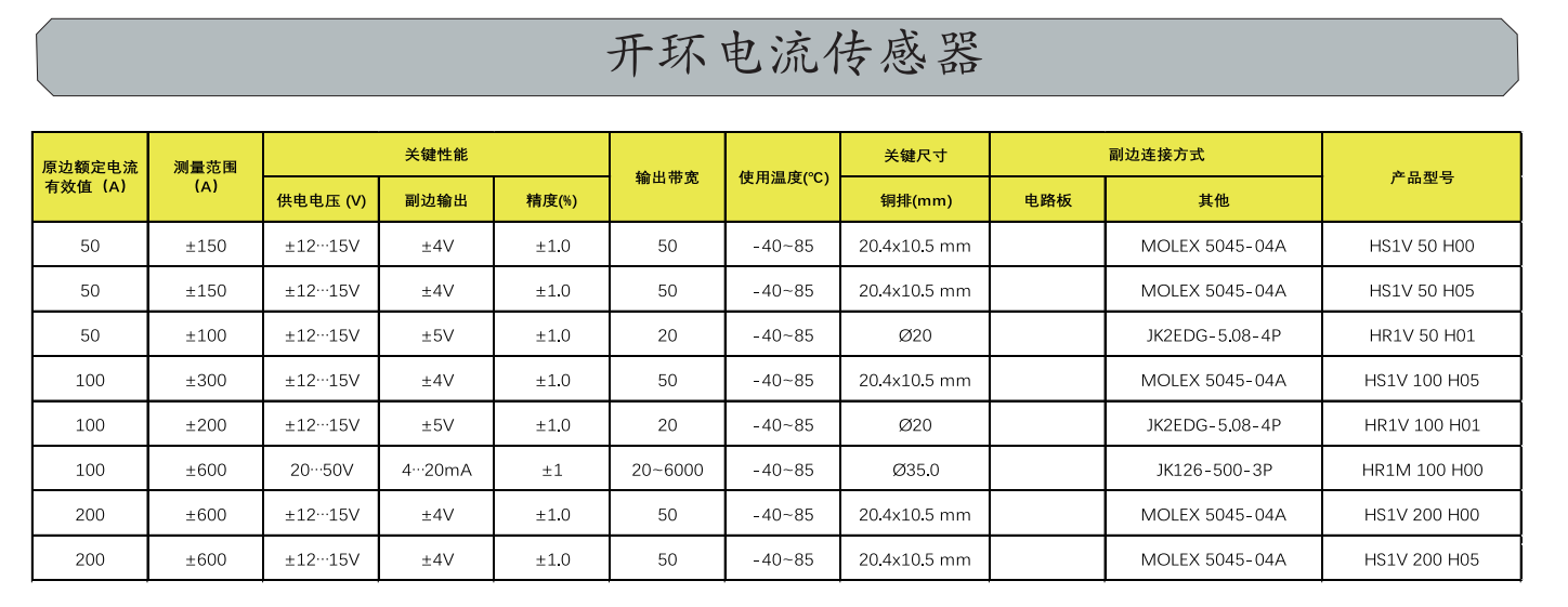 <b class='flag-5'>霍尔</b>电流<b class='flag-5'>传感器</b>的<b class='flag-5'>工作原理</b>及应用