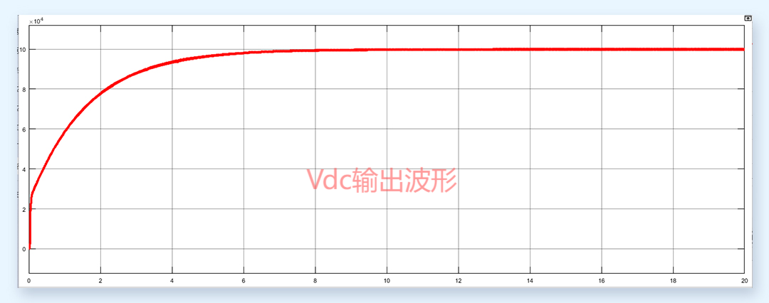 控制系统