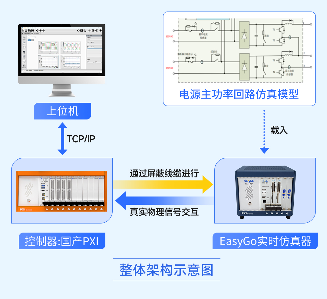 控制系统