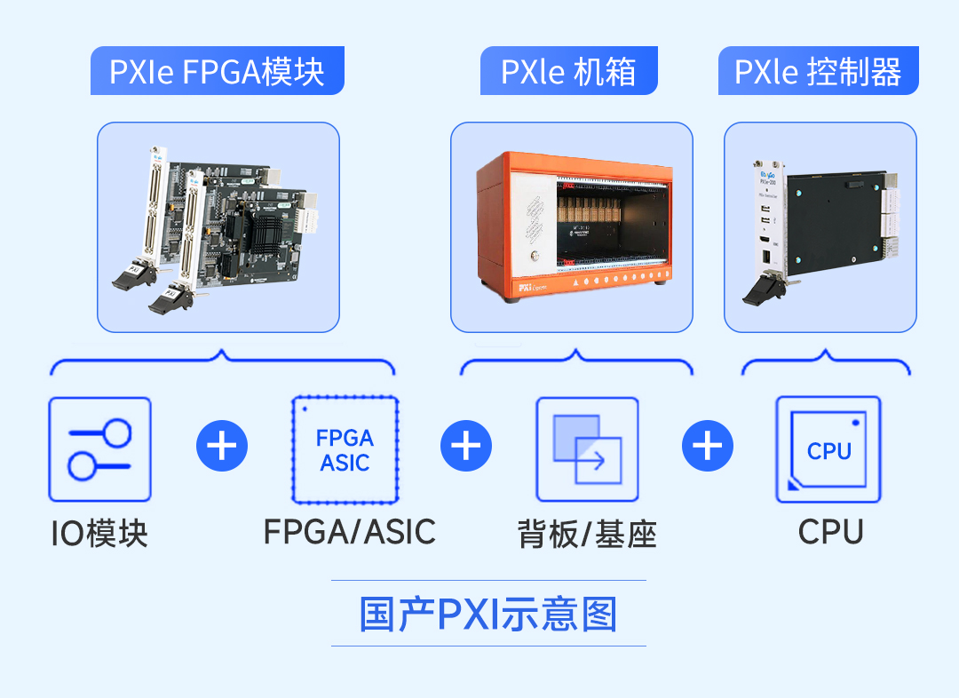 控制系统