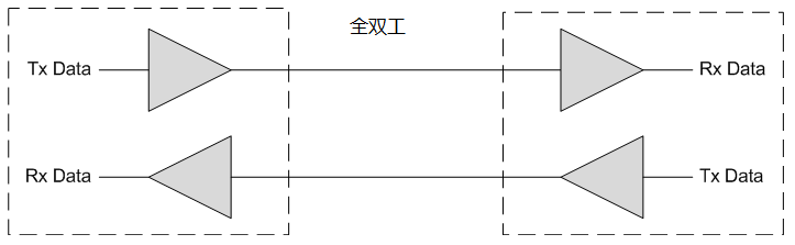 雙向IO與IOB詳解