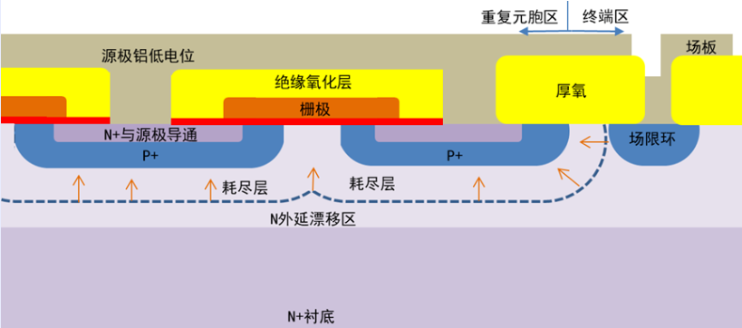 广电计量|功率场效应管过压失效机理及典型特征分析 (https://ic.work/) 技术资料 第2张