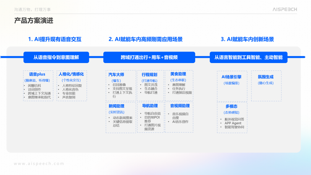 思必馳AI中樞大模型打造多維生態(tài)<b class='flag-5'>融合</b>