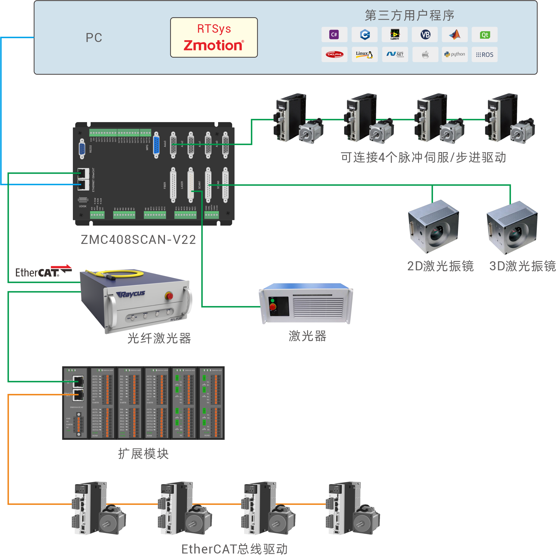 開放式激光振鏡運動<b class='flag-5'>控制器</b>在Ubuntu+Qt下CAD<b class='flag-5'>圖形</b>標刻