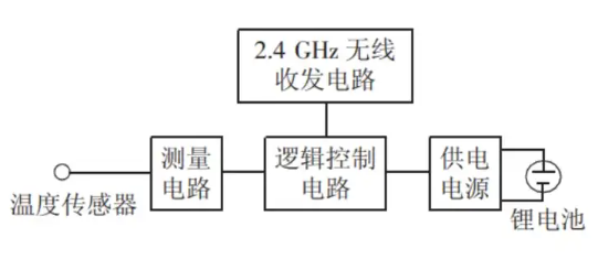 高压电气