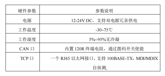 MODBUS