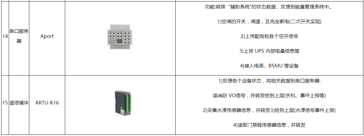 微电网