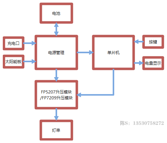 太陽能燈串升壓照明方案 PWM內(nèi)部轉(zhuǎn)模擬，低亮無抖動LED恒流驅(qū)動芯片F(xiàn)P7208+遠(yuǎn)翔FP5207DC-DC電源管理大功率升壓恒