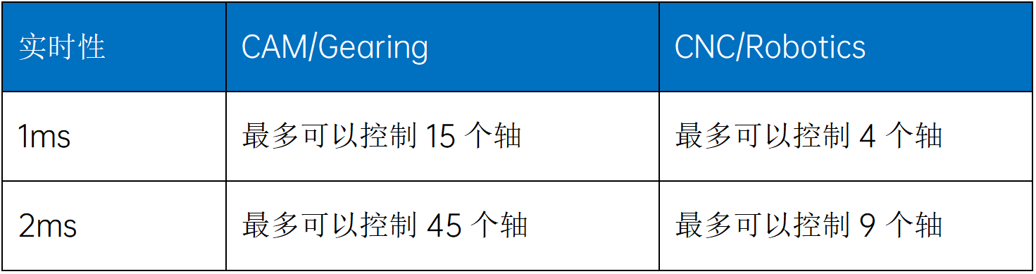 高性能实时控制.png