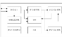 帶睡眠模式的恒流LED驅(qū)動芯片——AiP33622/23/25