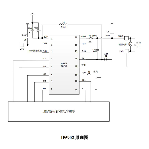 MCU芯片